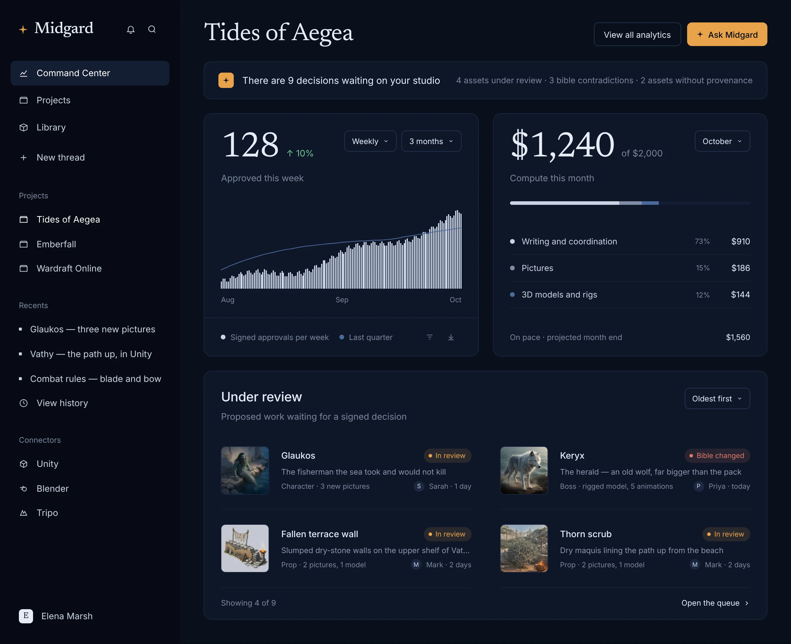 Midgard’s Command Center for a studio project: decisions waiting, approvals per week, where the team is working, work under review and compute spend
